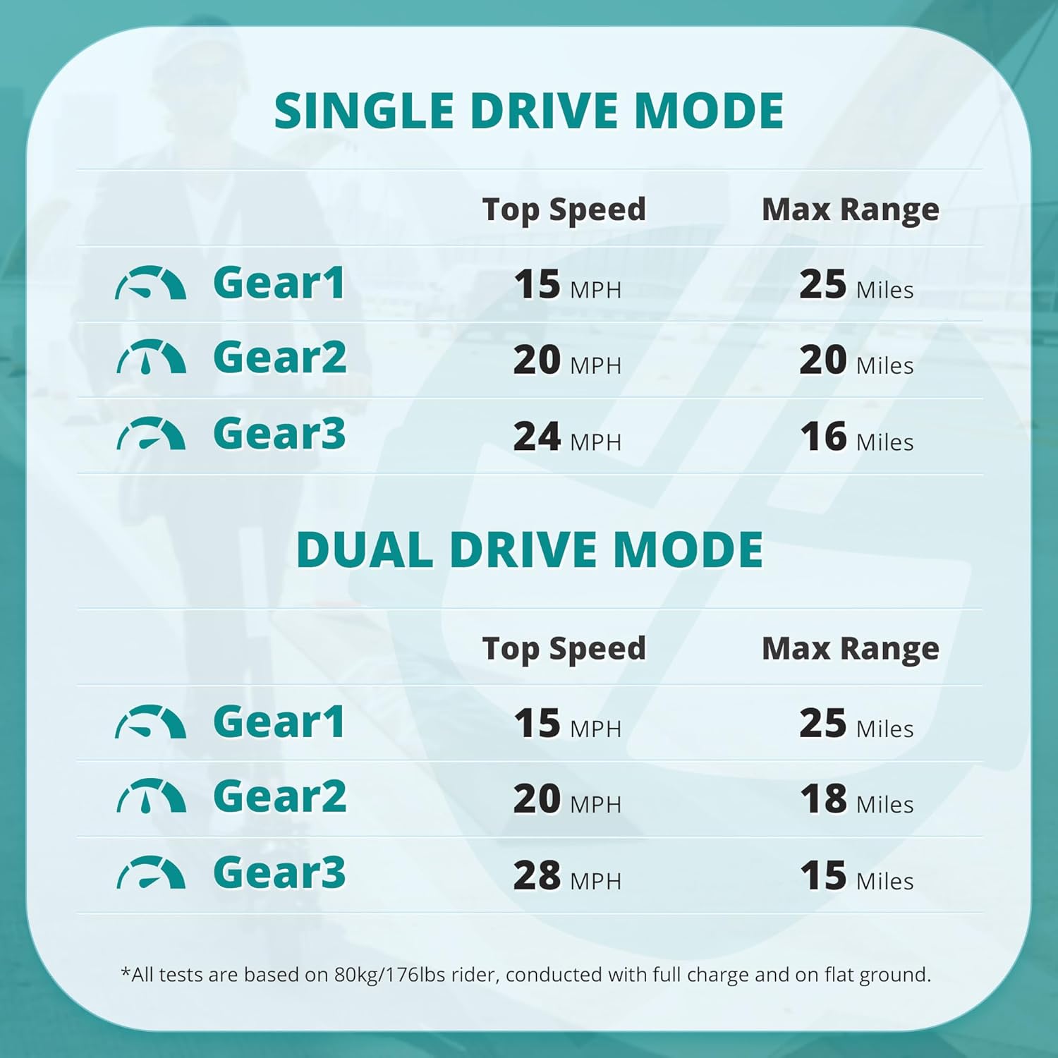 off-road electric scooter gotrax g4 ares single drive mode or dual drive mode