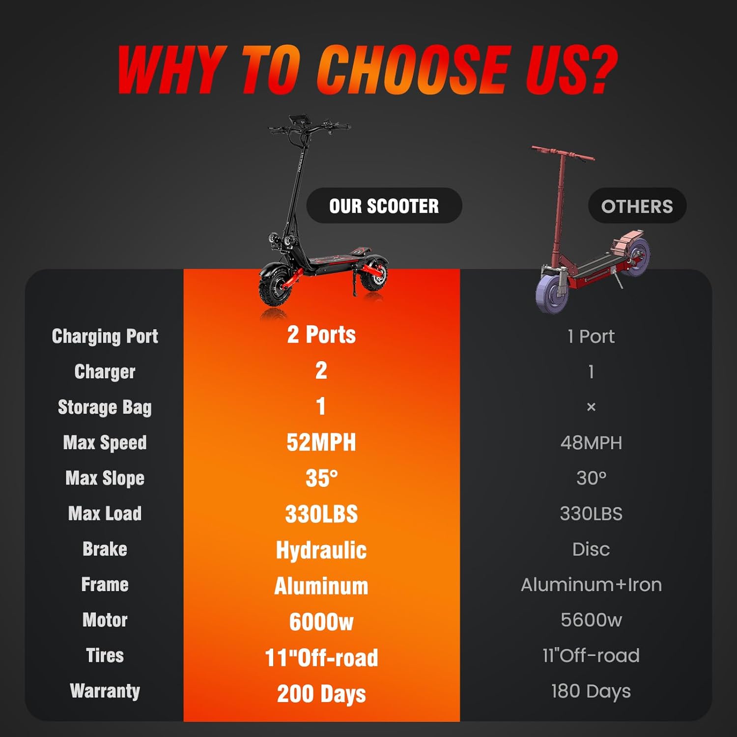 off-road electric scooter ultron c3 why to choose us