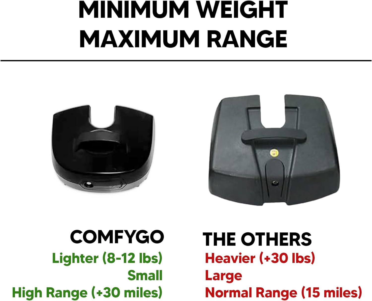 mobility scooter COMFYGO Z4 minimum weight, maximum range