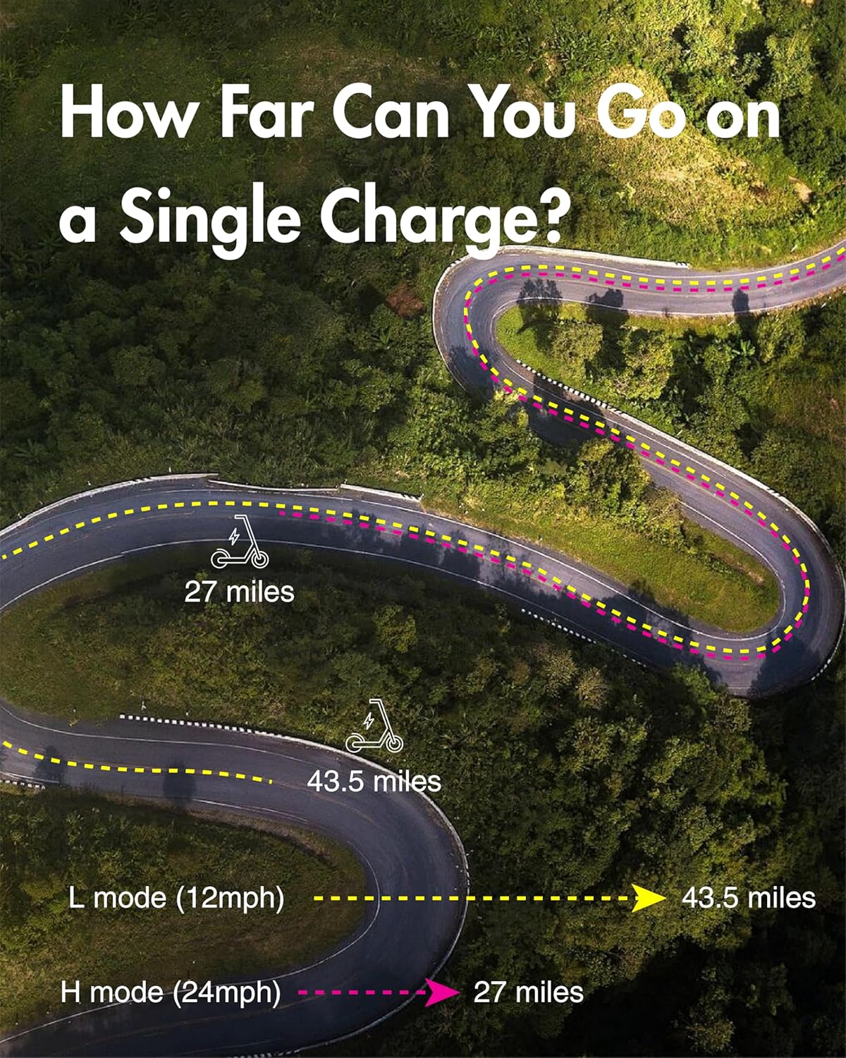 off-road electric scooter OKAI Neon Ultra how far you can go on a single charge?