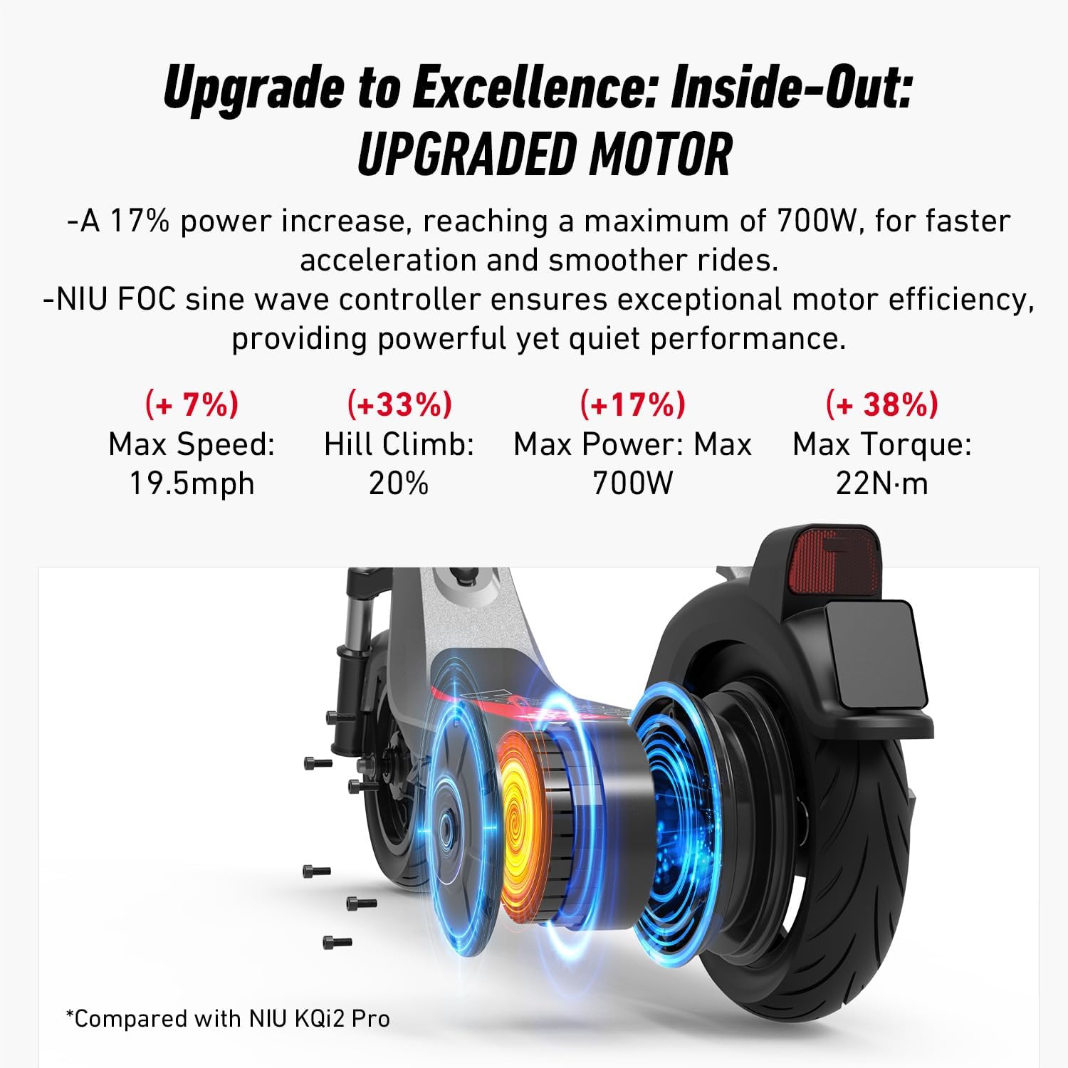 electric scooter NIU KQi 200F upgraded motor