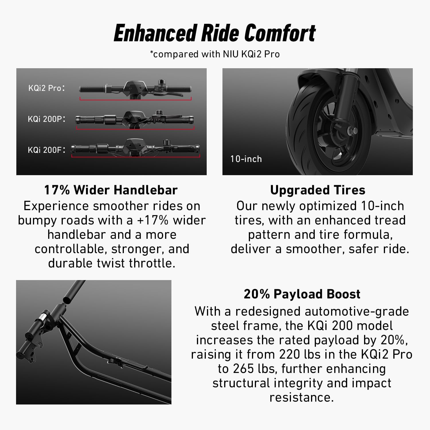 electric scooter NIU KQi 200F enhanced ride comfort
