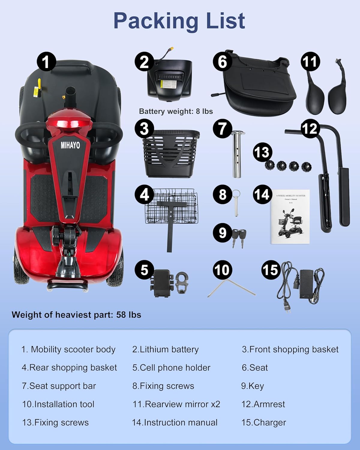 MIHAYO Mobility Scooter packing list
