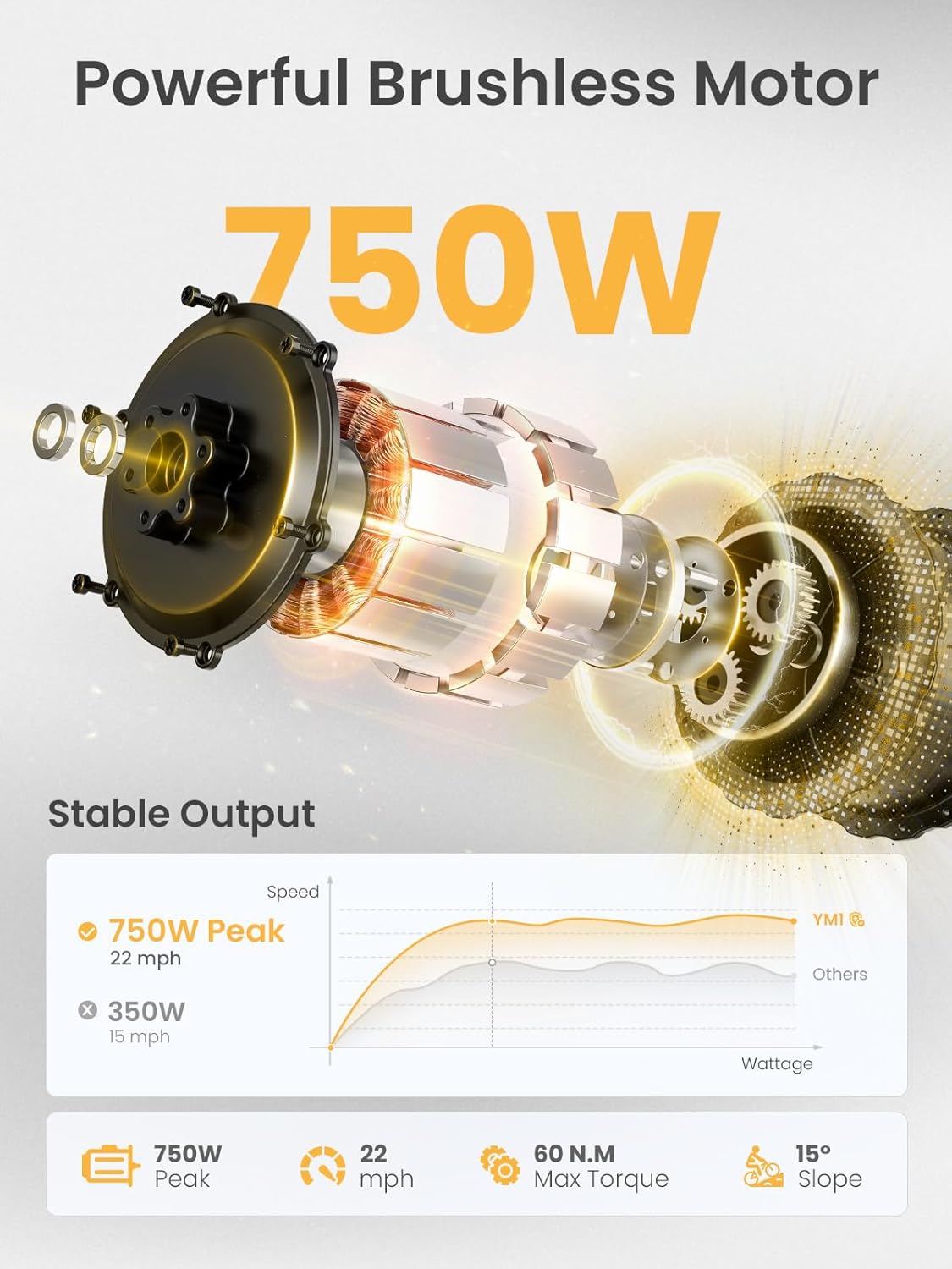 Heybike RM27.5 IN electric bike 750W motor
